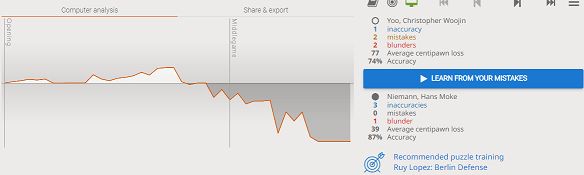 How can I have 84% accuracy (lichess) in game analysis when I made  literally all the top moves in a 10 move game : r/chess